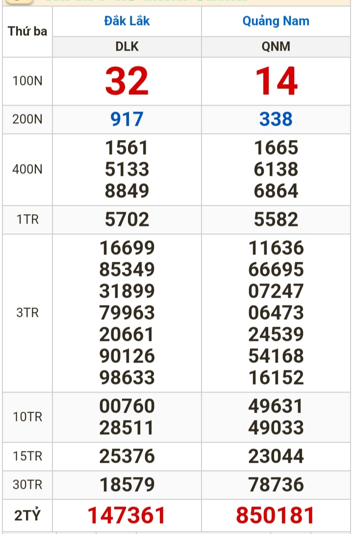 Kết quả xổ số hôm nay (9-4): Bến Tre, Vũng Tàu, Bạc Liêu, Đắk Lắk, Quảng Nam...- Ảnh 2.