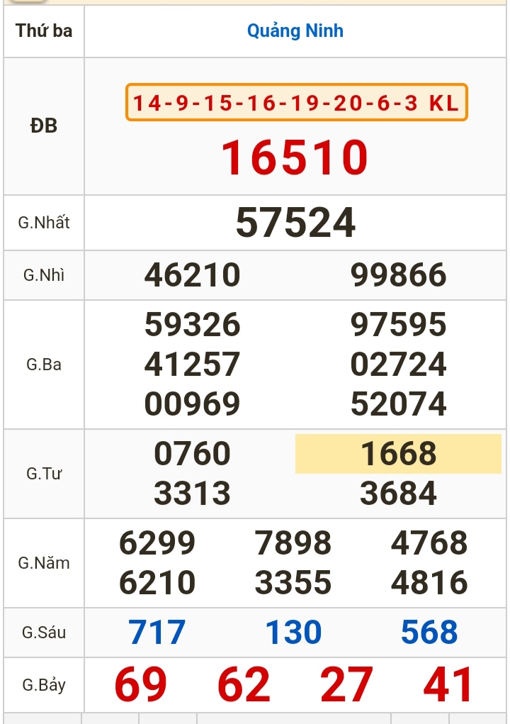 Kết quả xổ số hôm nay (9-4): Bến Tre, Vũng Tàu, Bạc Liêu, Đắk Lắk, Quảng Nam...- Ảnh 3.