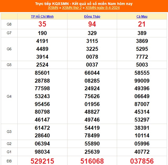 XSMN 12/4, trực tiếp xổ số miền Nam hôm nay 12/4/2024, kết quả xổ số ngày 12 tháng 4 - Ảnh 5.