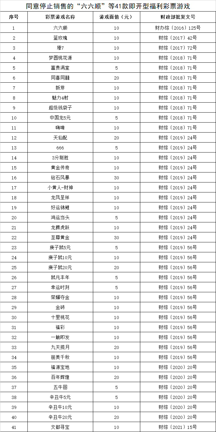 财政部：停止销售“六六顺”等41款即开型福利彩票游戏