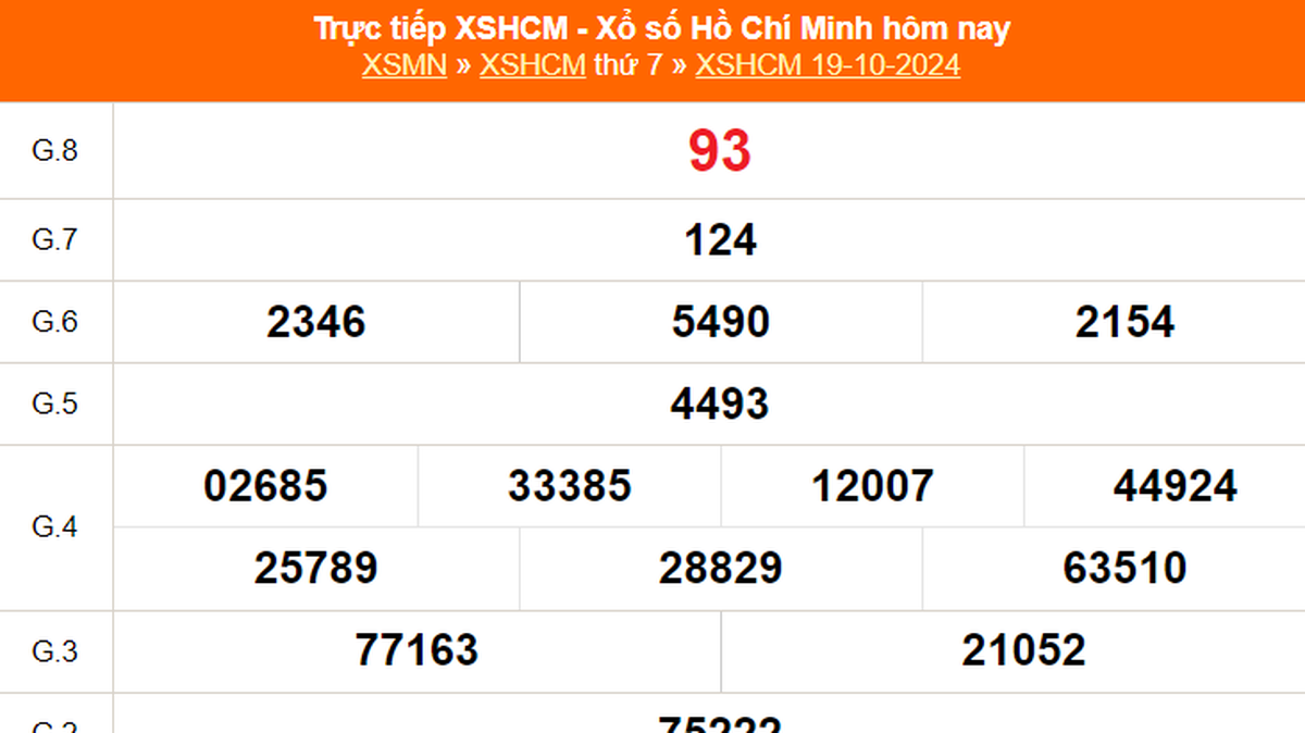 XSHCM 10 月 19 日 - XSTP 星期六