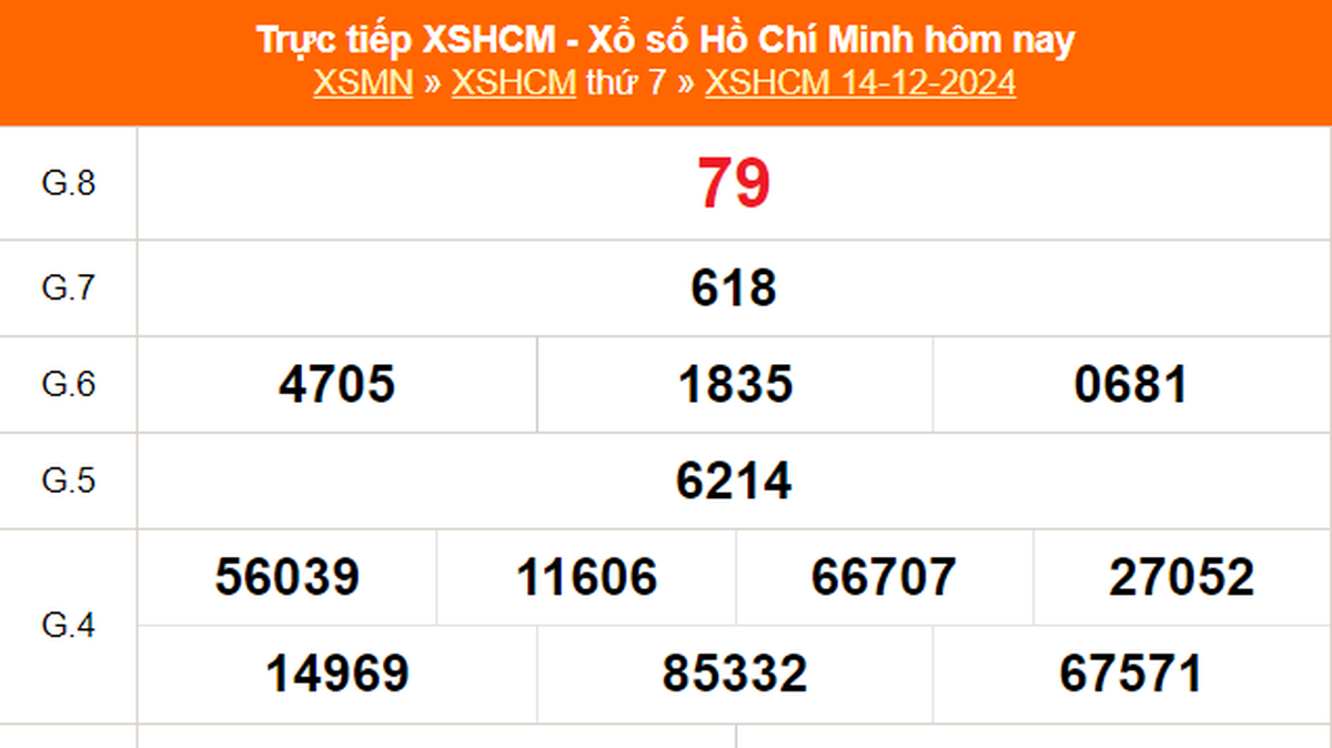 XSHCM 12 月 14 日 - XSTP 星期六